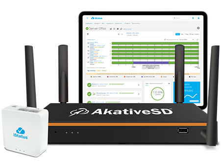 AkativeSD Complete Solution